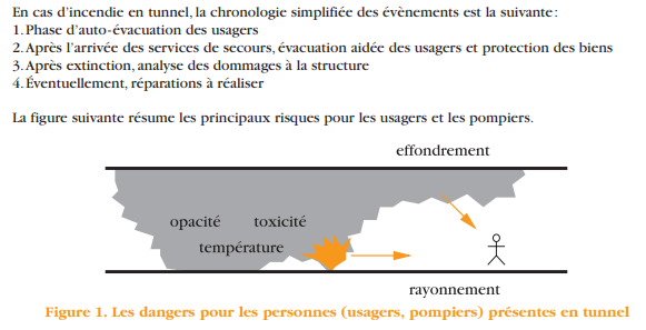 Schéma danger incendie tunnel