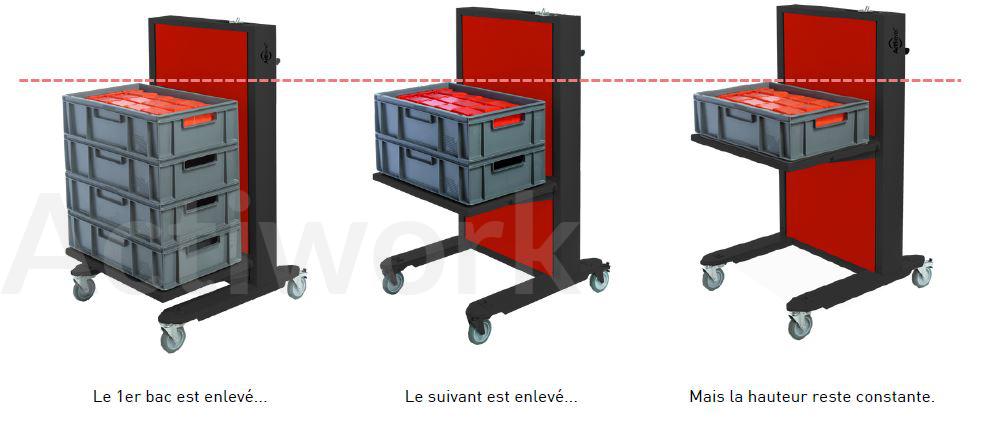 ACTILEVEL ACIER PEINT ERGO 110
