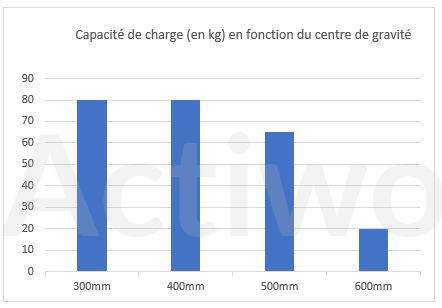 GERBEUR SEMI-ELECTRIQUE ACTILIFT PLUS 80 KG ACIER PEINT