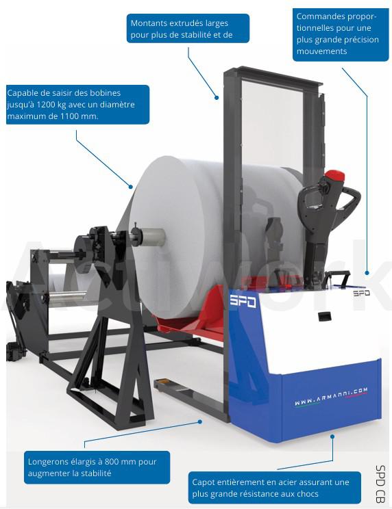GERBEUR ELECTRIQUE SPD CB POUR BOBINES